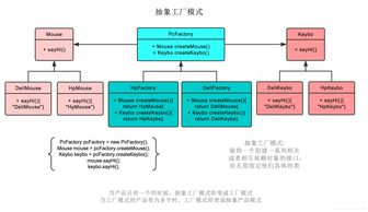 設(shè)計(jì)模式初探 工廠(chǎng)模式詳解
