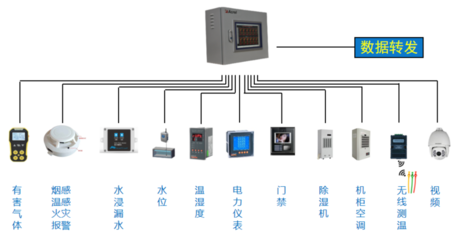Acrel-2000智能控制系統集成 構建高效、智慧與安全的能源管理新范式