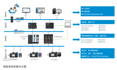 PLC驅動未來 在物流裝備智能化進程中的核心應用與集成發展