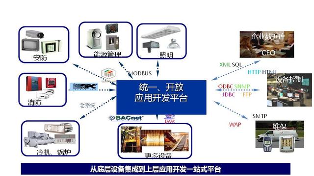 智能系統(tǒng)中間件整體解決方案 賦能智能設(shè)備與系統(tǒng)集成