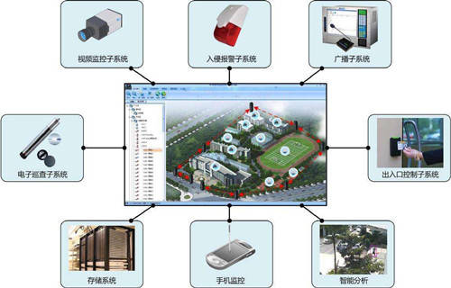 智能化安防系統集成商的未來 從項目集成商到全周期解決方案服務商
