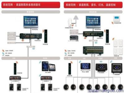 以用戶為中心，打造無縫智能生活 包頭金瀚宇智能家居系統集成方案