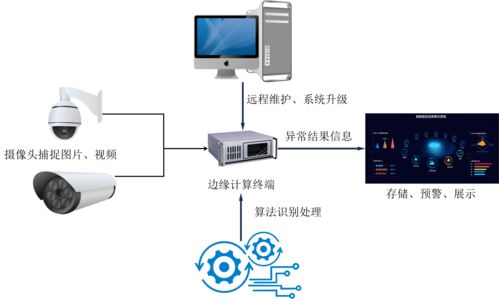 智能圖像水位識(shí)別監(jiān)測(cè)系統(tǒng)解決方案