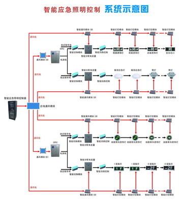 FAS消防智能疏散系統(tǒng) 安全高效的生命守護(hù)者